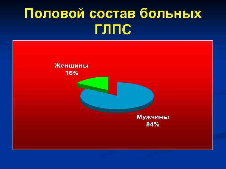 Половой состав больных ГЛПС 
