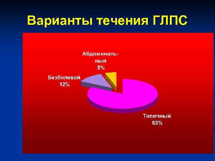 Варианты течения ГЛПС 