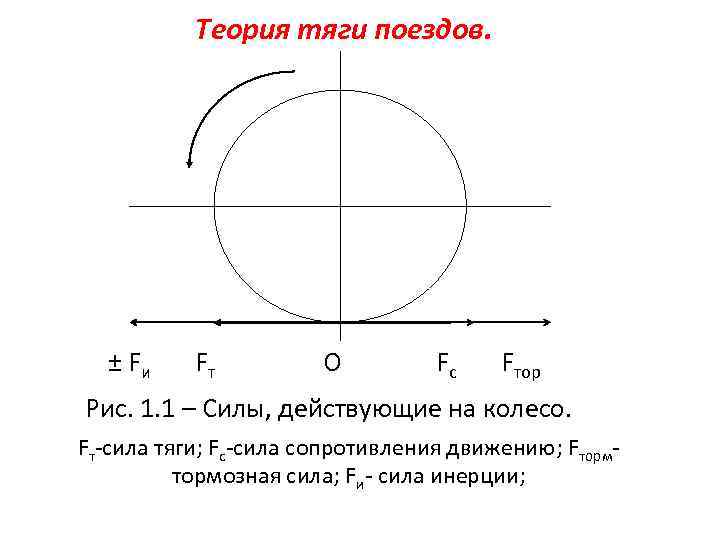 Сила тяги поезда