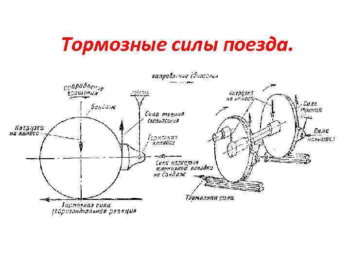 Тормозное усилие