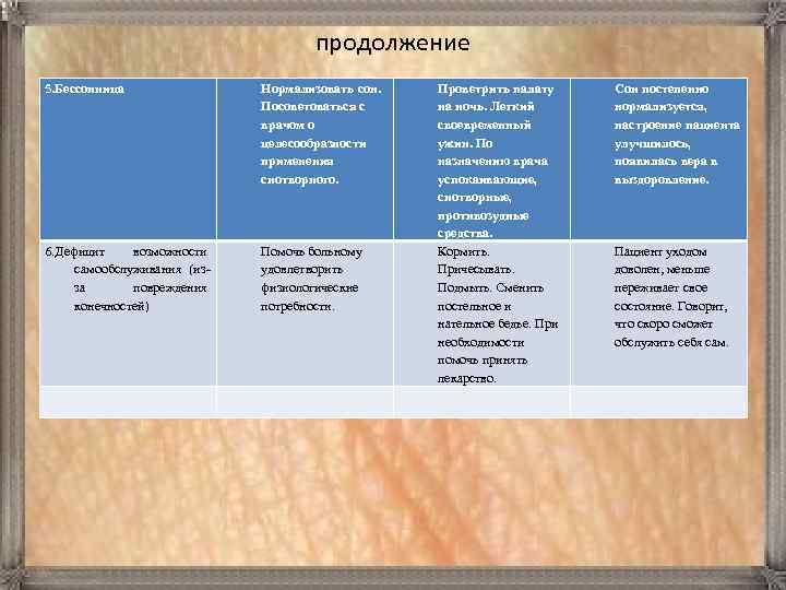 продолжение 5. Бессонница Нормализовать сон. Посоветоваться с врачом о целесообразности применения снотворного. 6. Дефицит