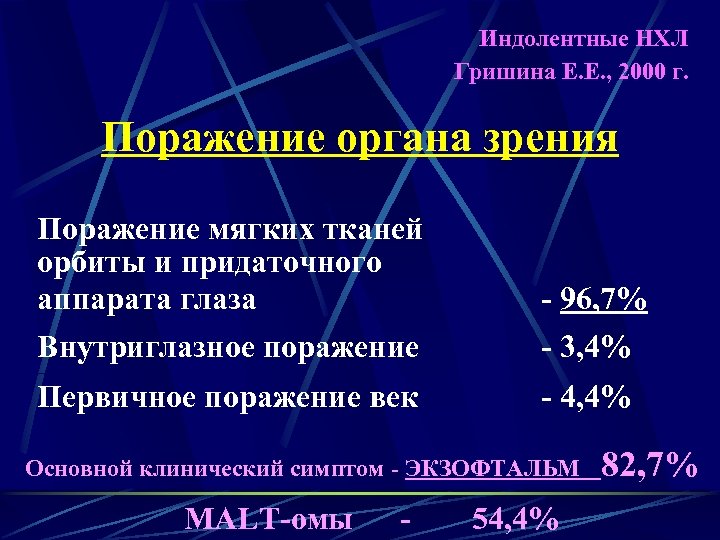 Индолентные НХЛ Гришина Е. Е. , 2000 г. Поражение органа зрения Поражение мягких тканей