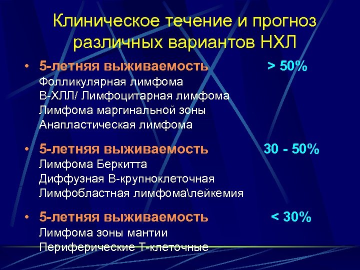 Неходжкинская лимфома презентация