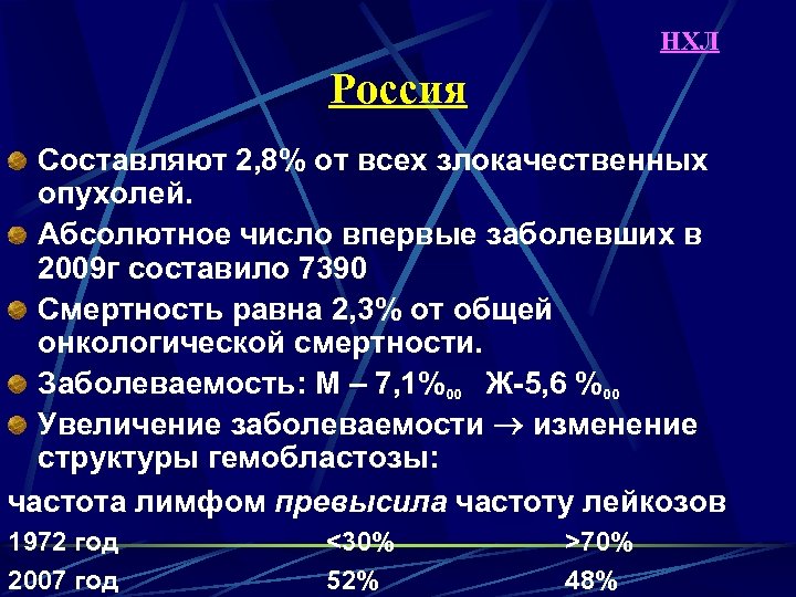 НХЛ Россия Составляют 2, 8% от всех злокачественных опухолей. Абсолютное число впервые заболевших в