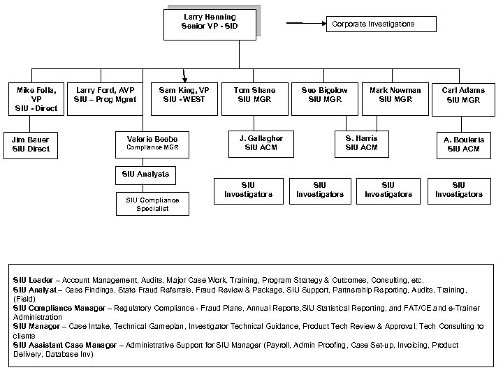 Larry Henning Senior VP - SID Mike Fella, VP SIU - Direct Larry Ford,