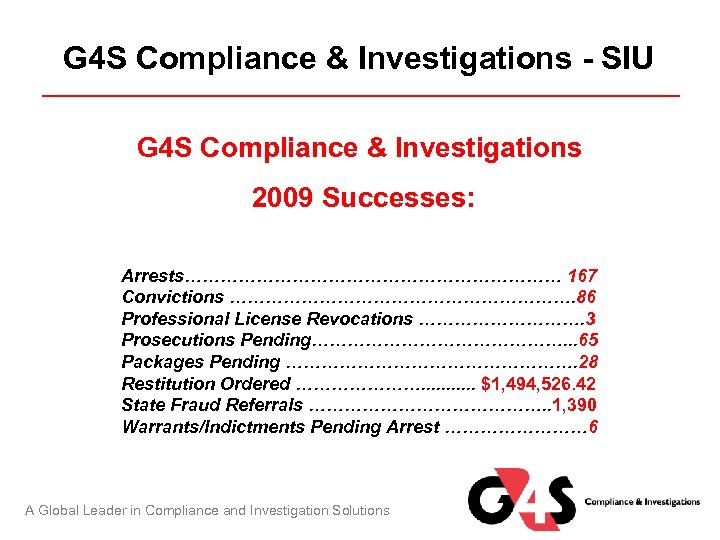 G 4 S Compliance & Investigations - SIU G 4 S Compliance & Investigations