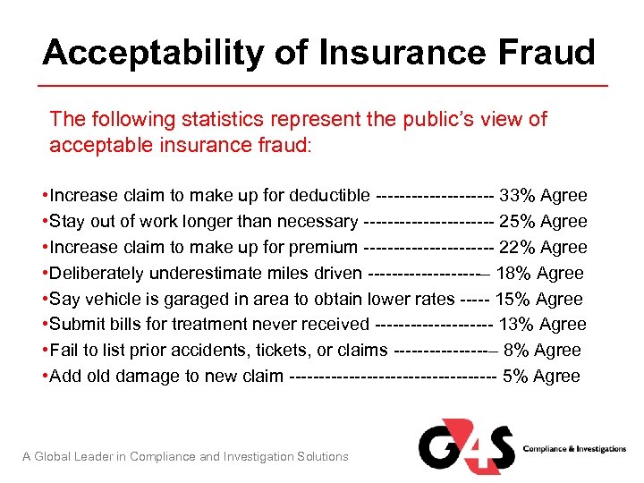 Acceptability of Insurance Fraud The following statistics represent the public’s view of acceptable insurance