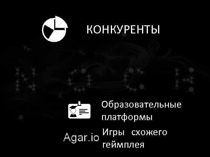 КОНКУРЕНТЫ Образовательные платформы Игры схожего геймплея 