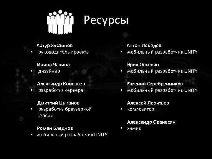 Ресурсы Артур Хусаинов • руководитель проекта Антон Лебедев • мобильный разработчик UNITY Ирина Чакина