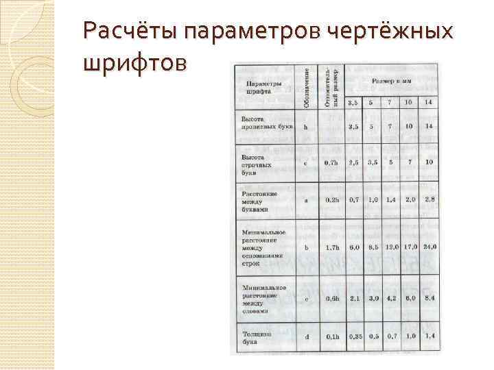 Расчёты параметров чертёжных шрифтов 
