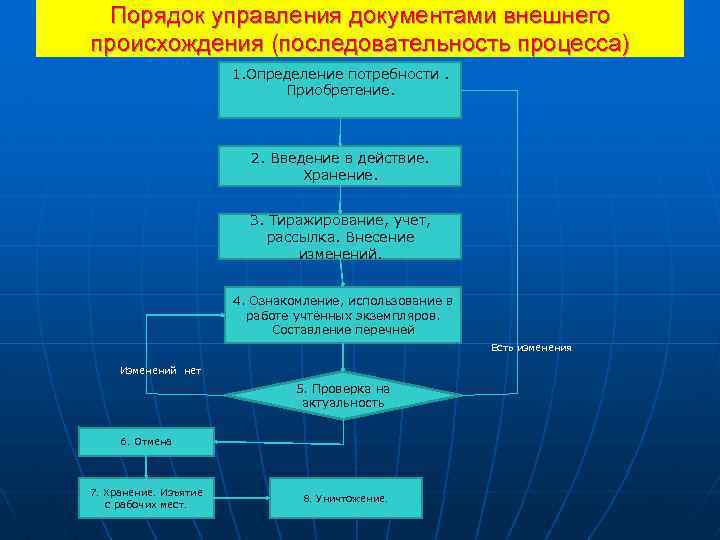 Документом описывающим применение смк к конкретной продукции проекту или контракту является