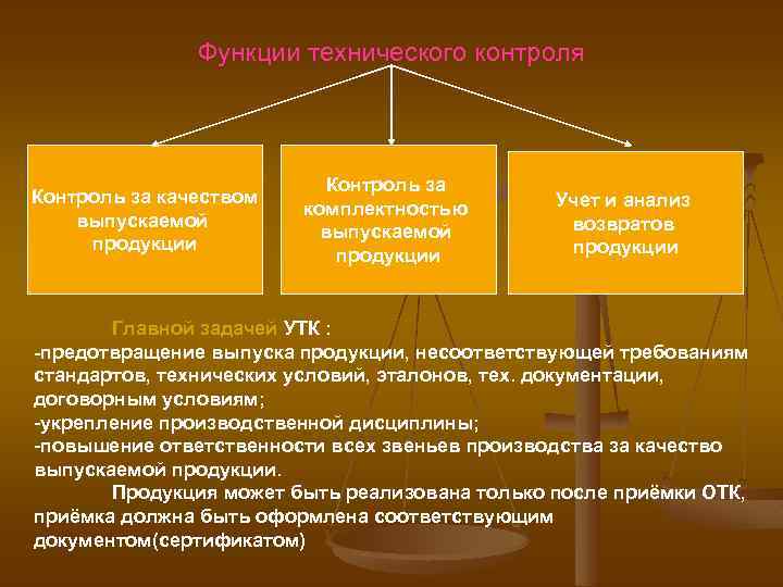 Основная задача технического контроля