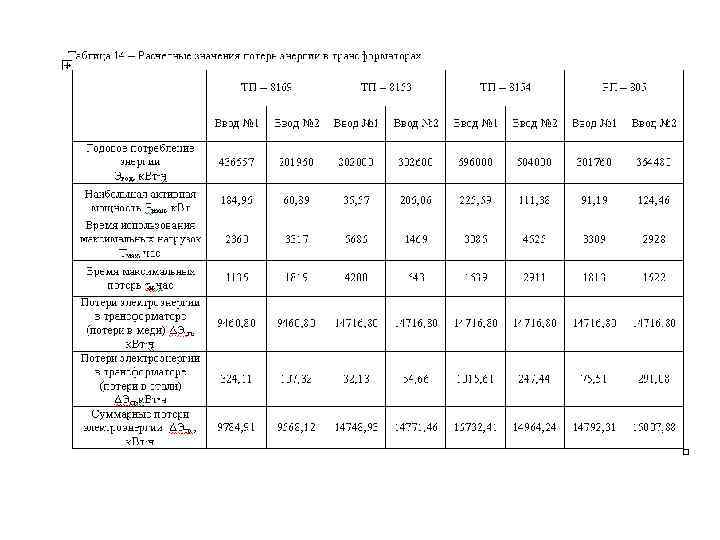 Потери электроэнергии в трансформаторах ΔWтр = ΔРх. Тп + к 2 зтΔРкзτн 