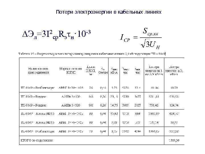 Образец расчета потерь электроэнергии