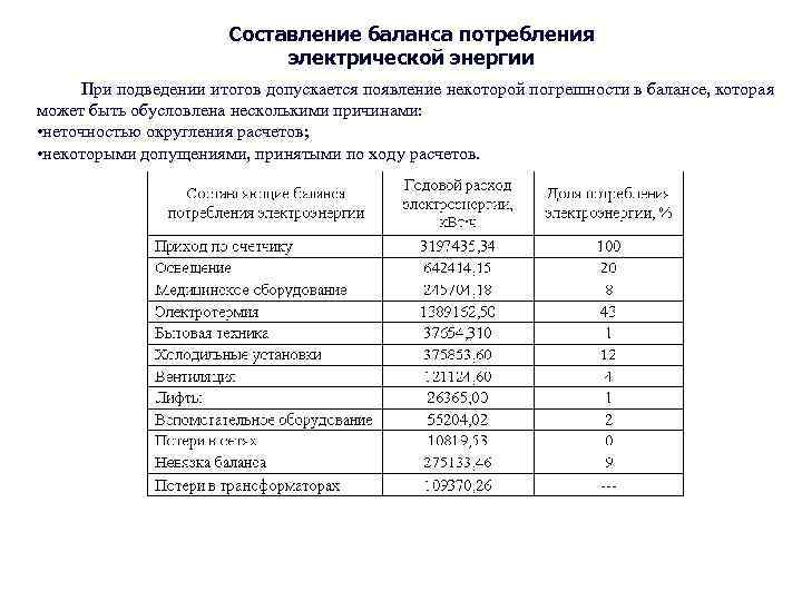 Составление баланса потребления электрической энергии При подведении итогов допускается появление некоторой погрешности в балансе,