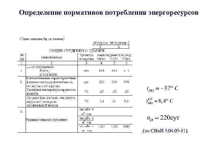 Определение нормативов потребления энергоресурсов В таблице приняты следующие нормативные характеристики для г. Омска: ;