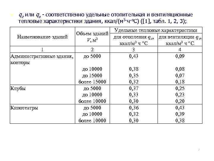 n qо или qв - соответственно удельные отопительная и вентиляционные тепловые характеристики здания, ккал/(м