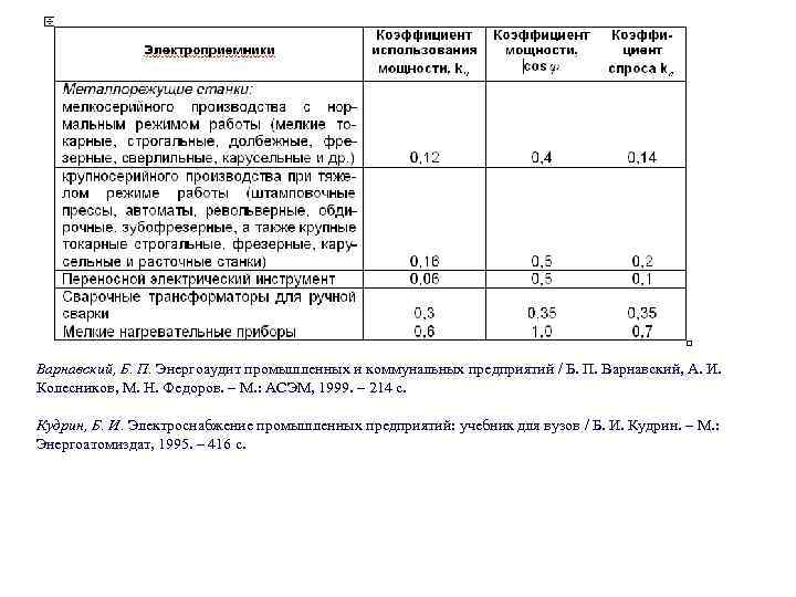 Варнавский, Б. П. Энергоаудит промышленных и коммунальных предприятий / Б. П. Варнавский, А. И.