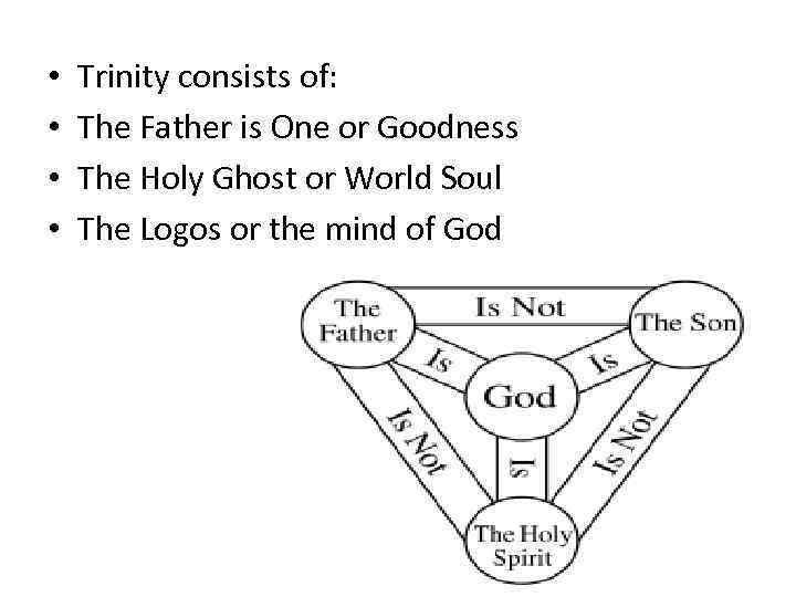  • • Trinity consists of: The Father is One or Goodness The Holy
