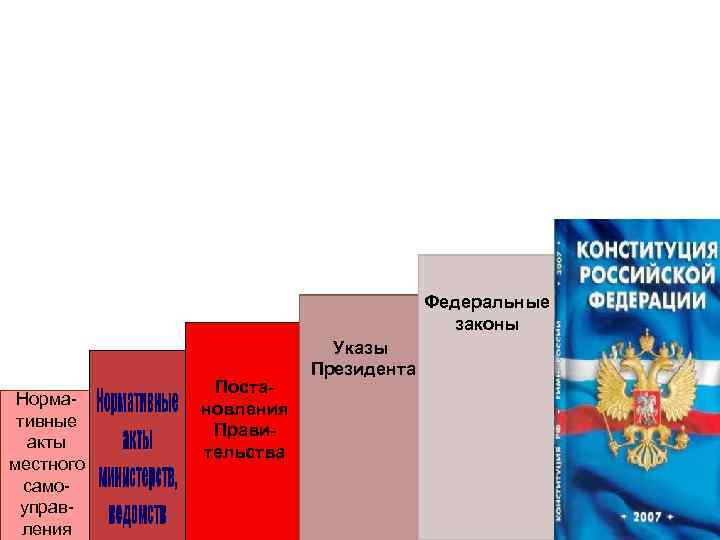 Авторы конституционных проектов декабристов