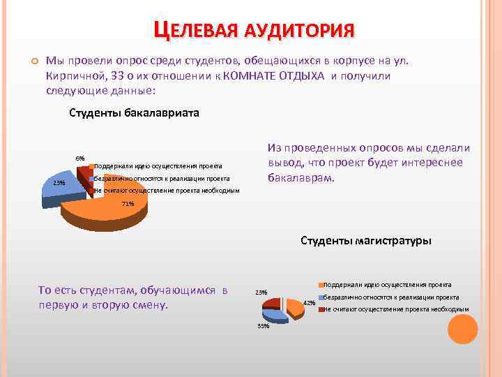 ЦЕЛЕВАЯ АУДИТОРИЯ Мы провели опрос среди студентов, обещающихся в корпусе на ул. Кирпичной, 33