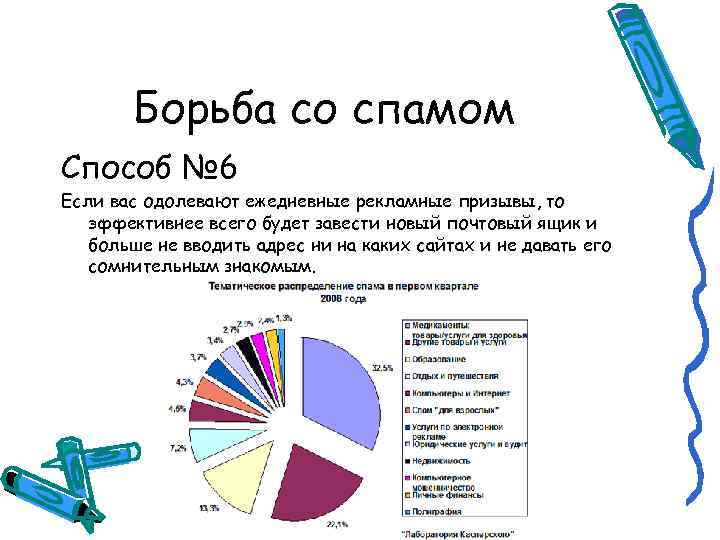 Как бороться со спамом. Способы борьбы со спамом. Способы борьбы со скамом. Спам и его разновидности. Методы борьбы со спамом. Пути борьбы со спамом.