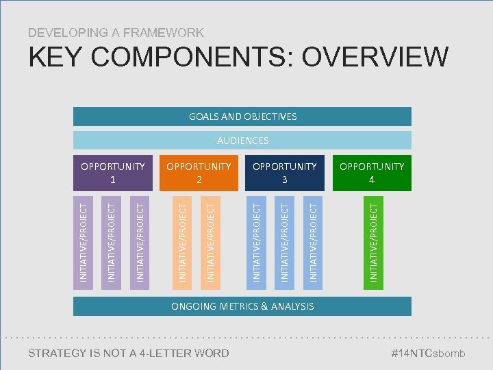 DEVELOPING A FRAMEWORK KEY COMPONENTS: OVERVIEW GOALS AND OBJECTIVES AUDIENCES OPPORTUNITY 4 INITIATIVE/PROJECT OPPORTUNITY