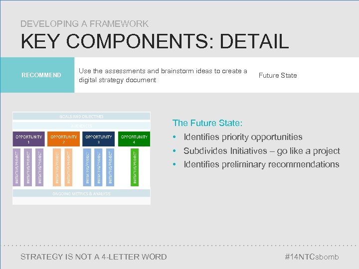 DEVELOPING A FRAMEWORK KEY COMPONENTS: DETAIL RECOMMEND Use the assessments and brainstorm ideas to