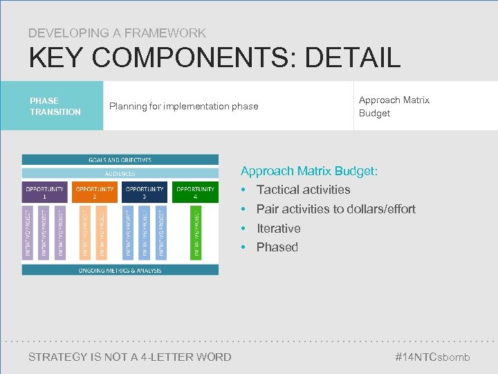 DEVELOPING A FRAMEWORK KEY COMPONENTS: DETAIL PHASE TRANSITION Planning for implementation phase Approach Matrix