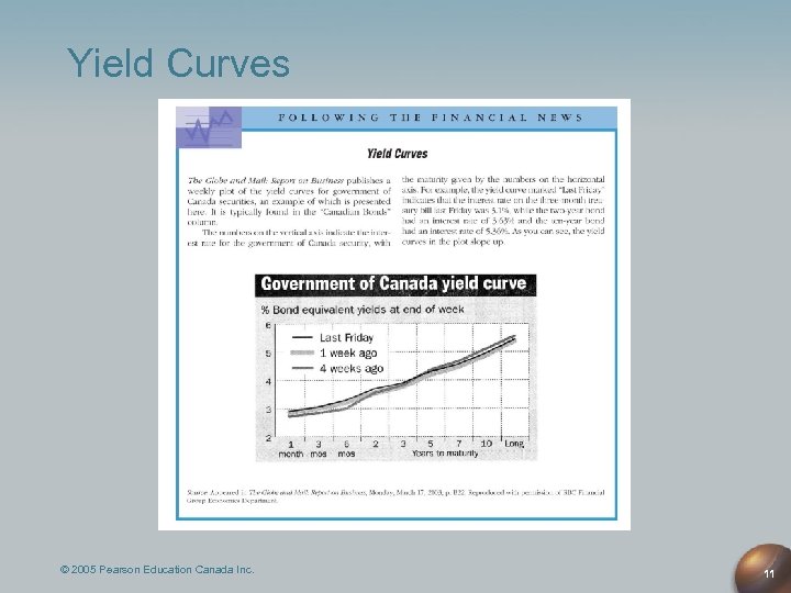 Yield Curves © 2005 Pearson Education Canada Inc. 11 
