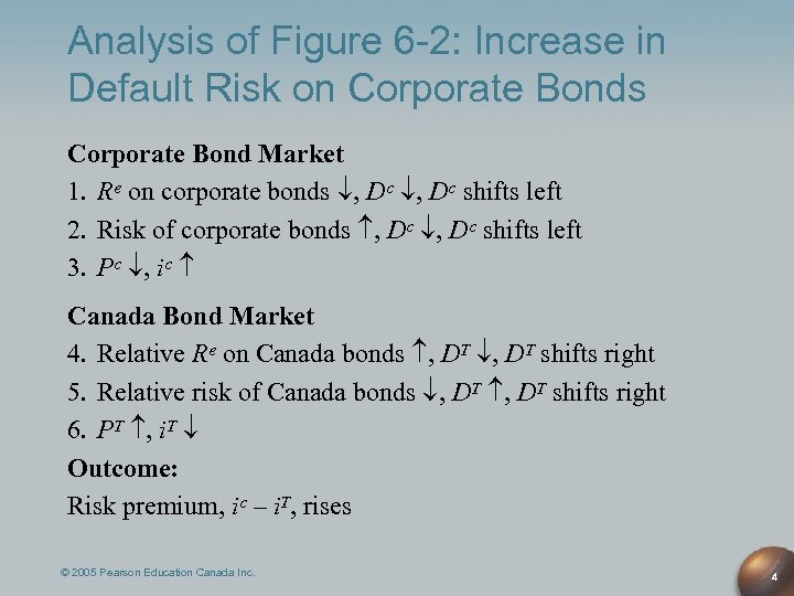 Analysis of Figure 6 -2: Increase in Default Risk on Corporate Bonds Corporate Bond