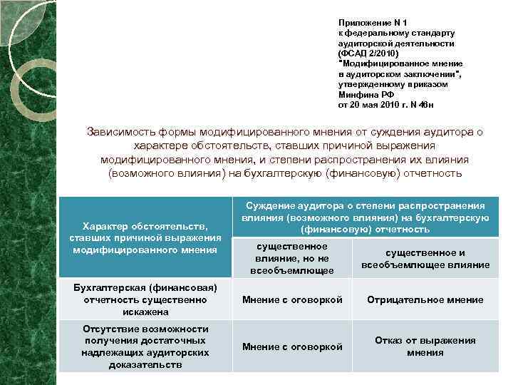 Образцы аудиторских заключений минфин