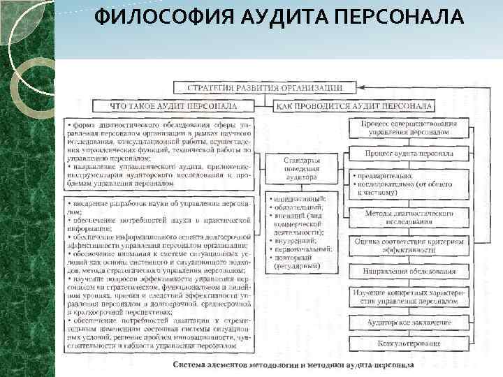 Функции аудита персонала