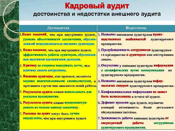 Контрольная работа: Кадровый аудит