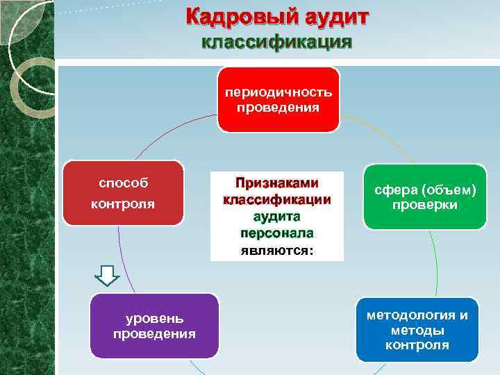 Объем проверки