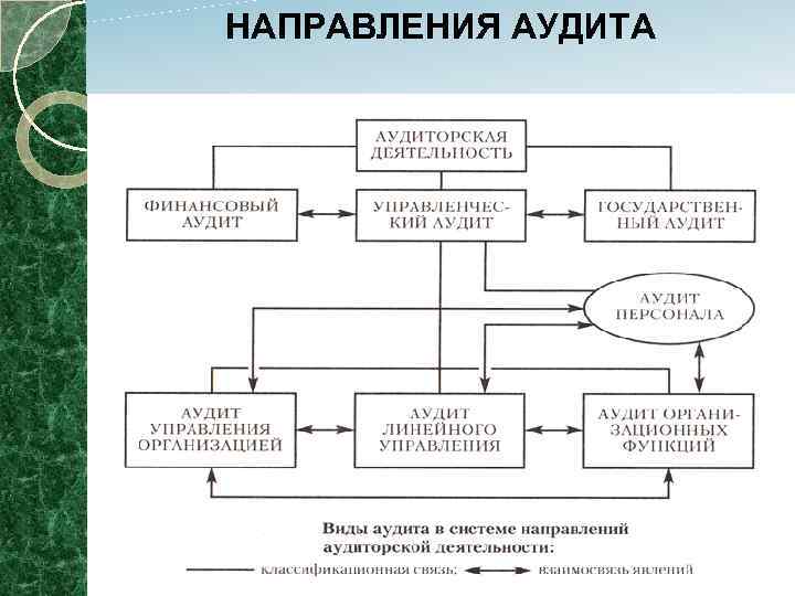 Блок схема аудита