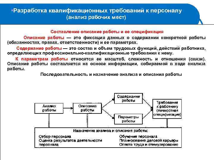 Описание работы. Квалификационные требования к персоналу. Анализ и описание работы (должности) и рабочего места. Система квалификационных требований к персоналу. Разработка профессионально-квалификационных требований к персоналу.