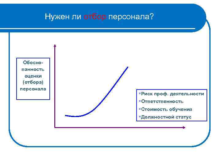 Нужен ли отбор персонала? Обосно ванность оценки (отбора) персонала §Риск проф. деятельности §Ответственность §Стоимость