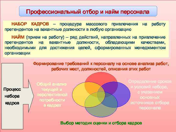 Профессиональный отбор этапы. Профессиональный отбор. Профессиональный отбор при найме. Проф отбор на воинскую службу тесты. Тест для сотрудника при найме.