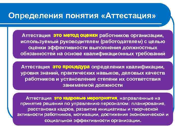 Определения понятия «Аттестация» Аттестация это метод оценки работников организации, используемый руководителем (работодателем) с целью