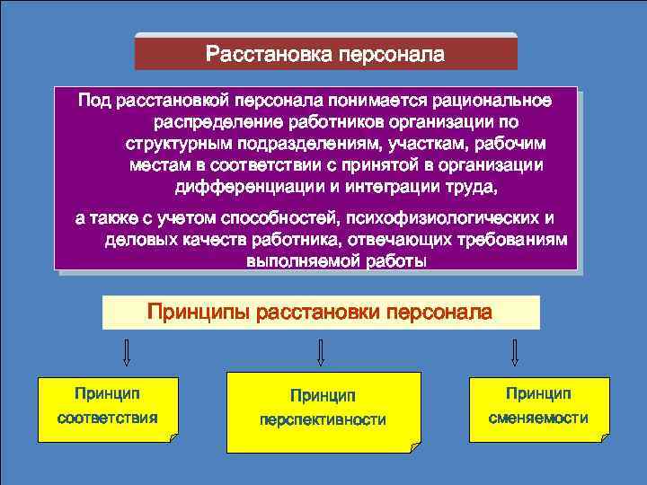 Расстановка персонала Под расстановкой персонала понимается рациональное распределение работников организации по структурным подразделениям, участкам,