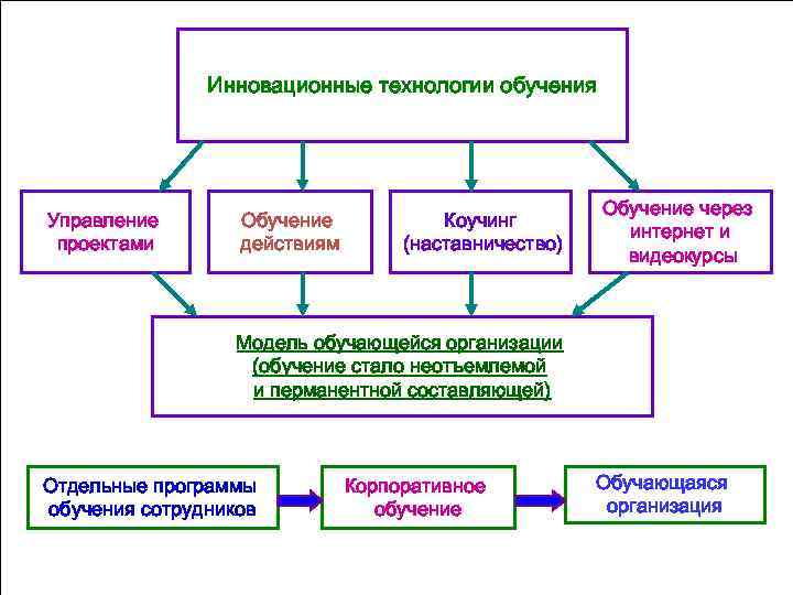 Федеральная государственное образование высшее профессиональное образование. Коучинг профориентации вопросы.