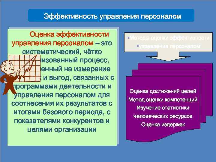 Эффективность управления персоналом Оценка эффективности управления персоналом – это систематический, чётко формализованный процесс, направленный