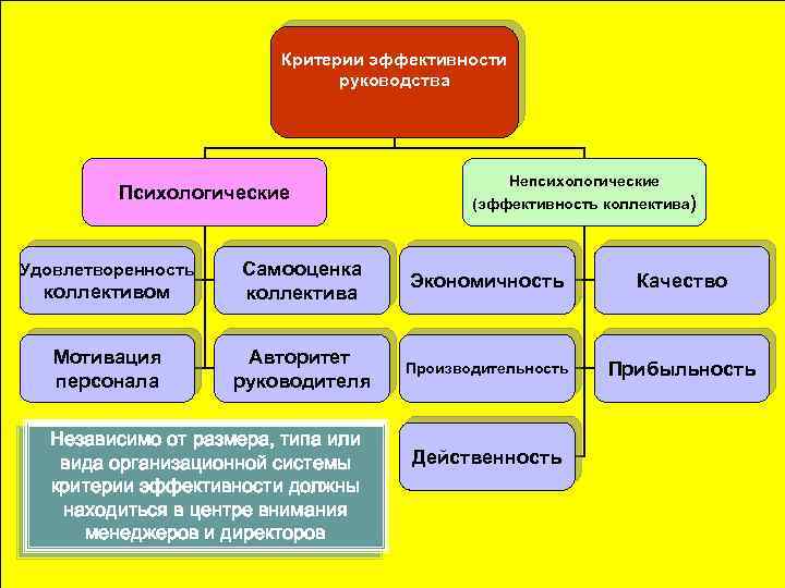 Психологические критерии