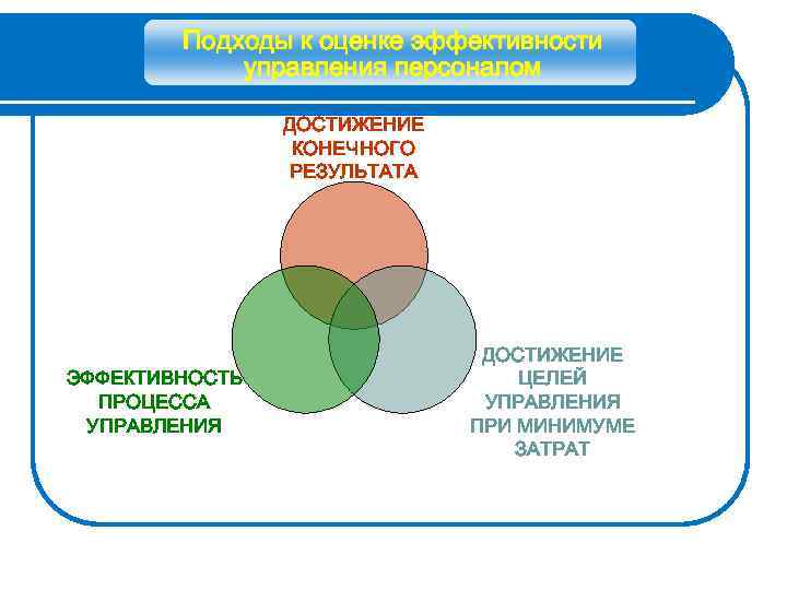 При высокой эффективности результатом