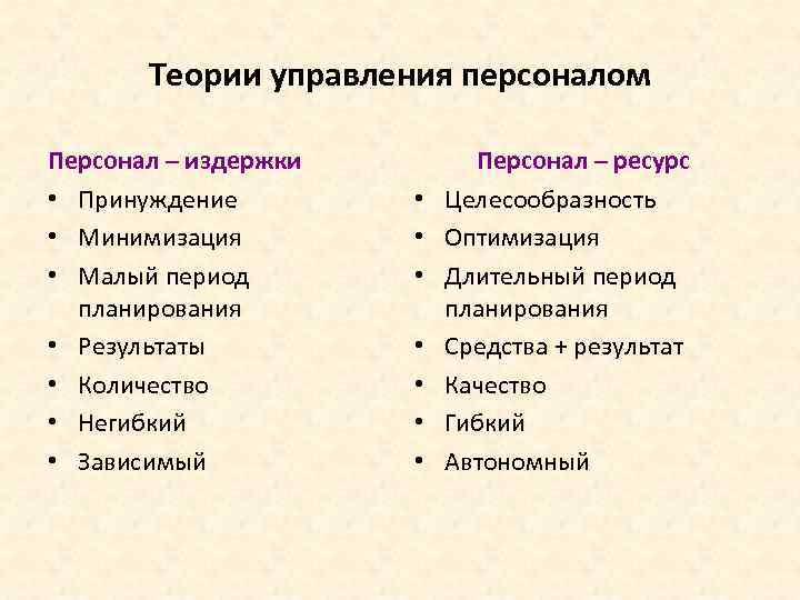 Теории управления персоналом Персонал – издержки • Принуждение • Минимизация • Малый период планирования