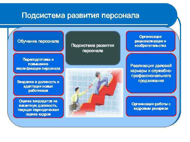 Развитие персонала презентация