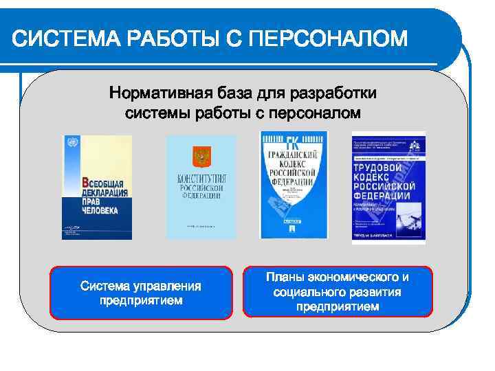 СИСТЕМА РАБОТЫ С ПЕРСОНАЛОМ Нормативная база для разработки системы работы с персоналом Система управления