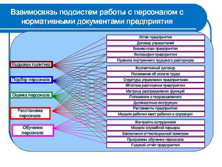 Федеральная государственное образование высшее профессиональное образование