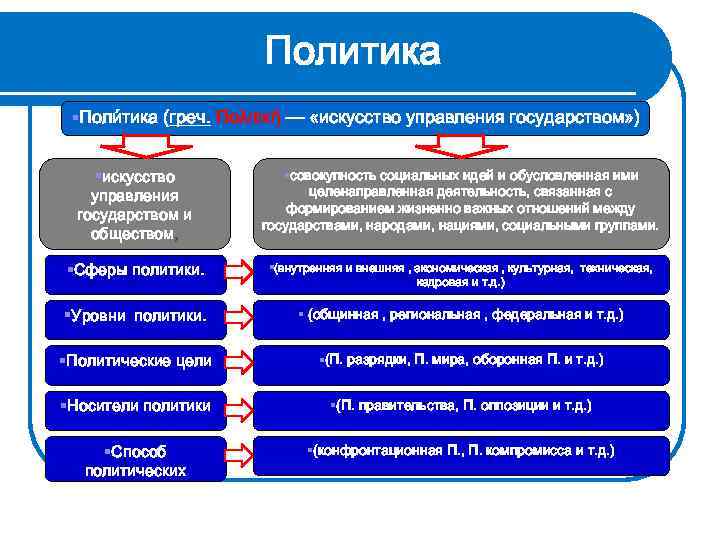 Связь искусства с культурой